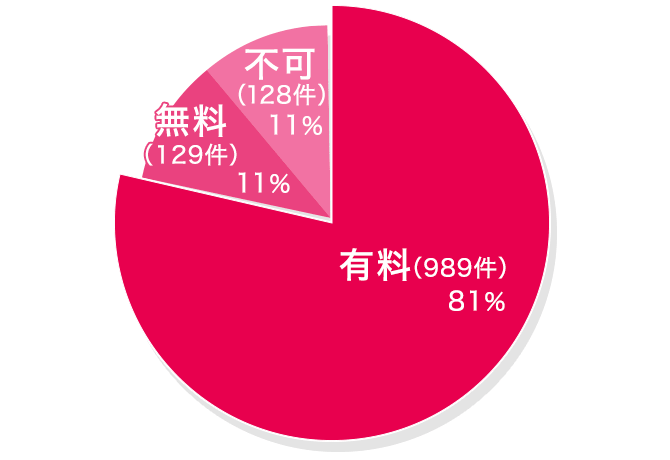 格安 激安結婚式ができる結婚式場特集 費用相場や安く抑えるコツをご紹介